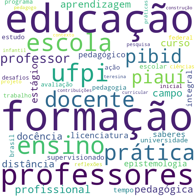 Nuvem de termos dos títulos das publicações