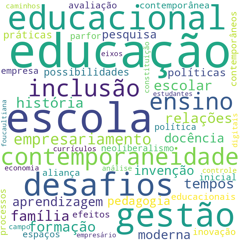 Nuvem de termos dos títulos das publicações