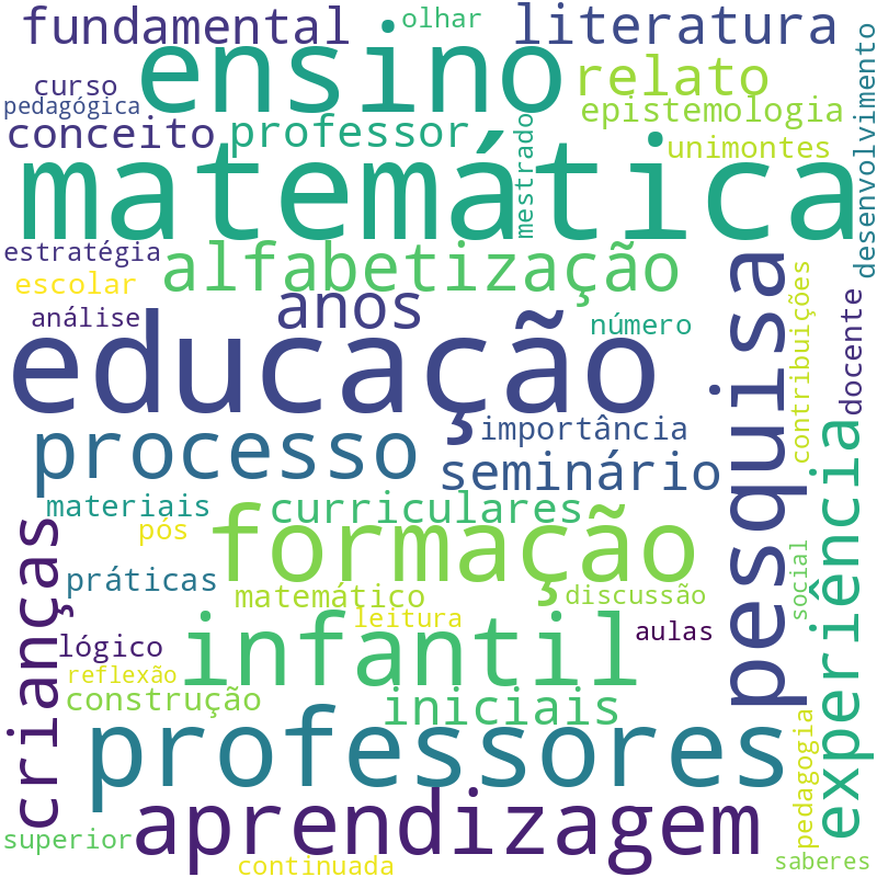 Nuvem de termos dos títulos das publicações