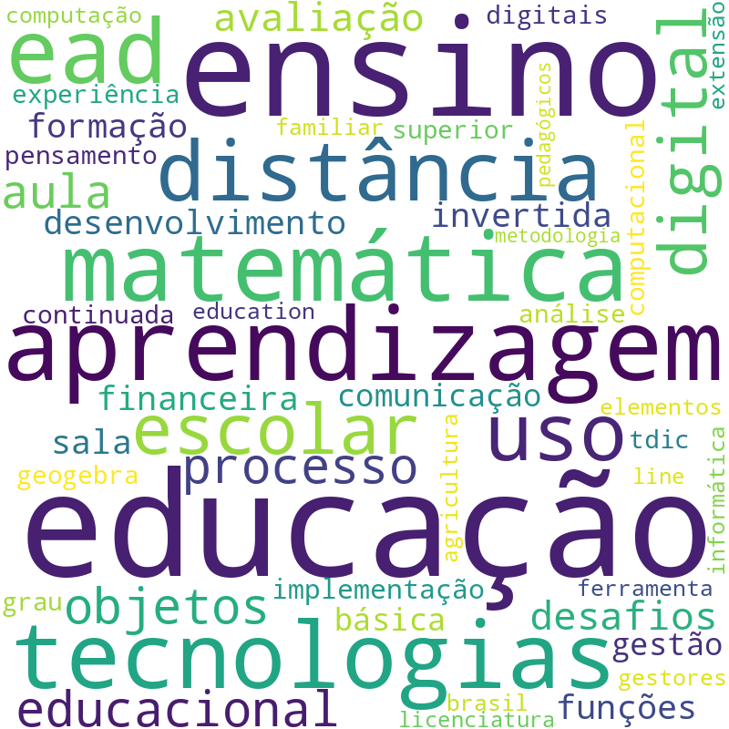 Nuvem de termos dos títulos das publicações