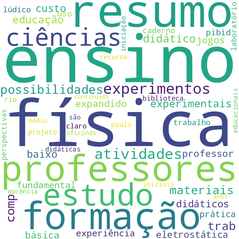 Nuvem de termos dos títulos das publicações