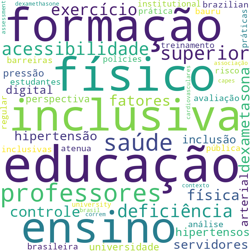 Nuvem de termos dos títulos das publicações