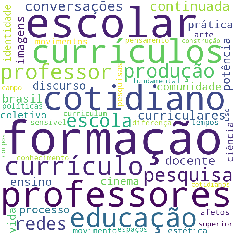Nuvem de termos dos títulos das publicações