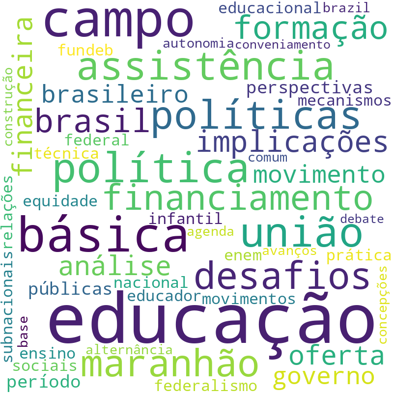 Nuvem de termos dos títulos das publicações