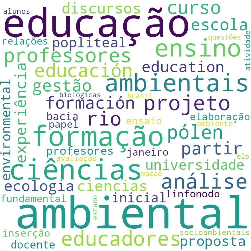 Nuvem de termos dos títulos das publicações