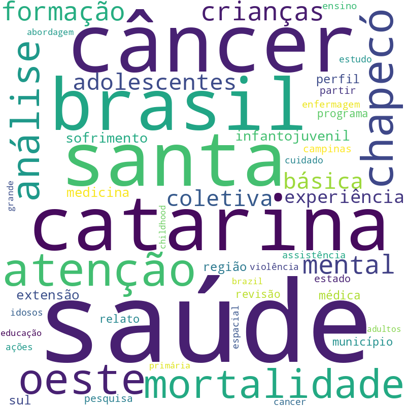 Nuvem de termos dos títulos das publicações