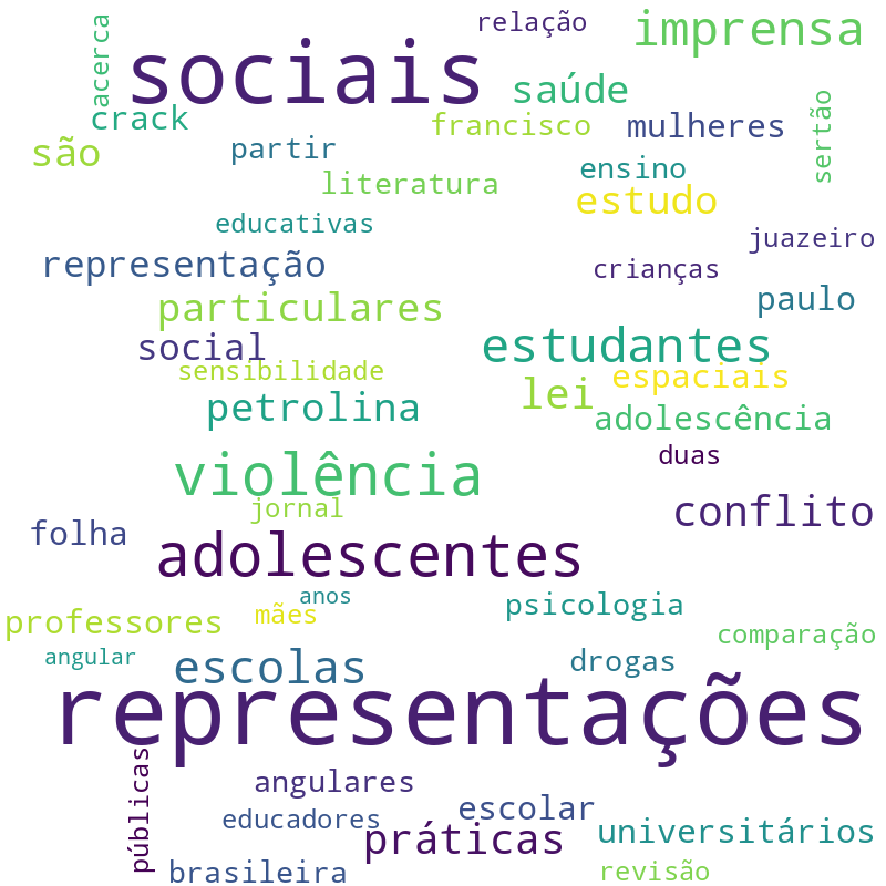 Nuvem de termos dos títulos das publicações