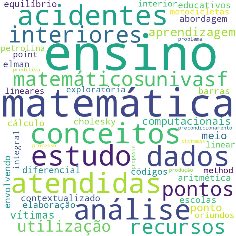 Nuvem de termos dos títulos das publicações
