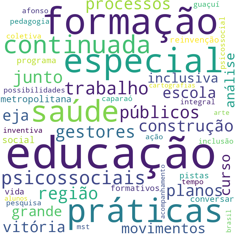 Nuvem de termos dos títulos das publicações