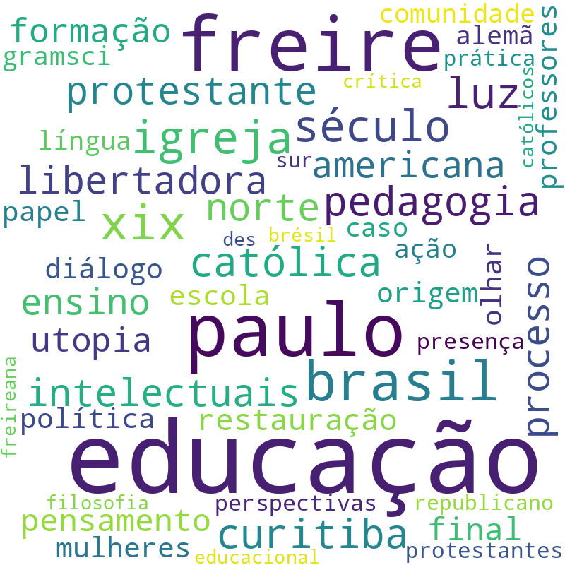 Nuvem de termos dos títulos das publicações