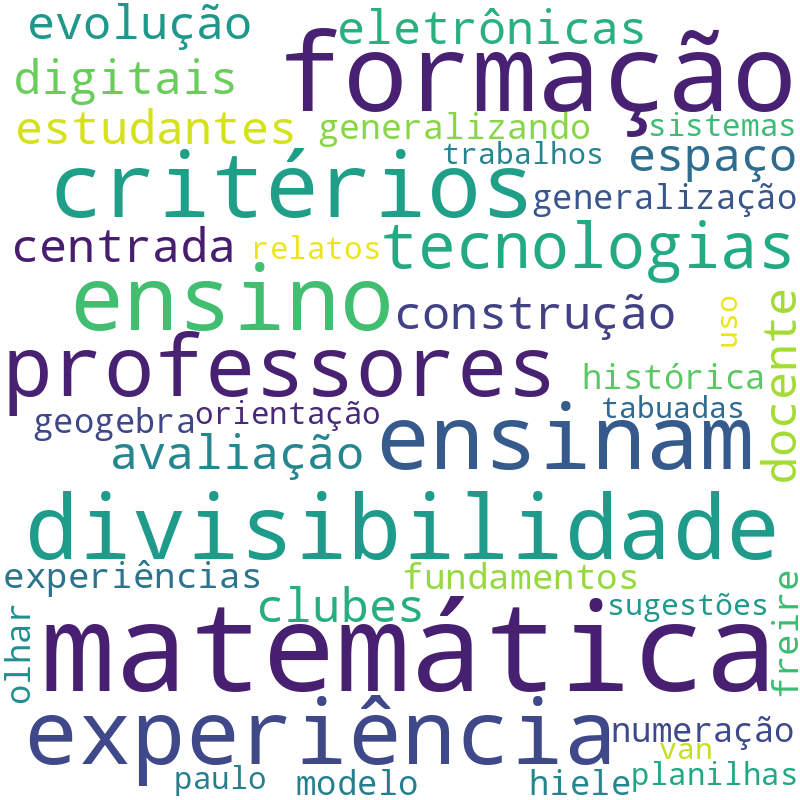 Nuvem de termos dos títulos das publicações