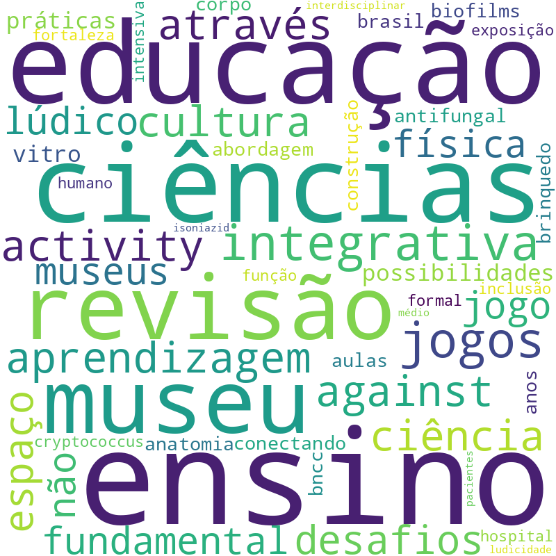 Nuvem de termos dos títulos das publicações