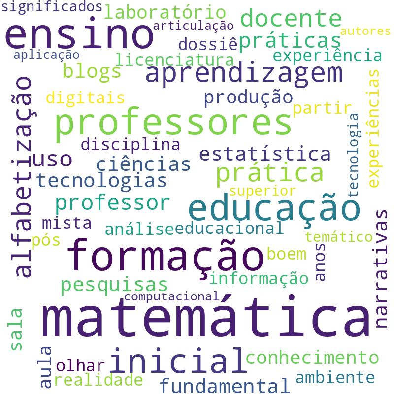 Nuvem de termos dos títulos das publicações