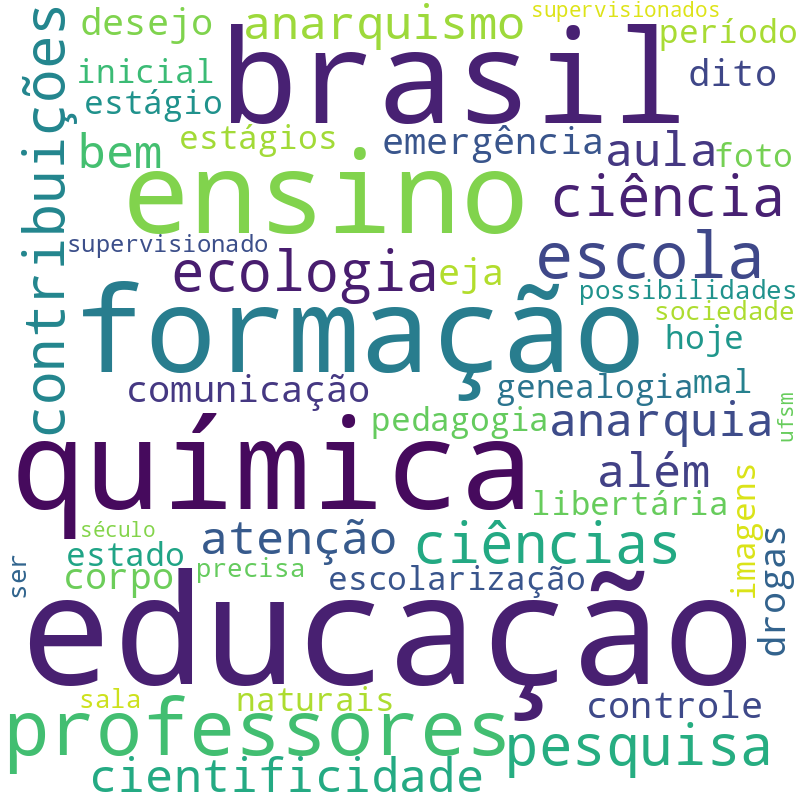 Nuvem de termos dos títulos das publicações
