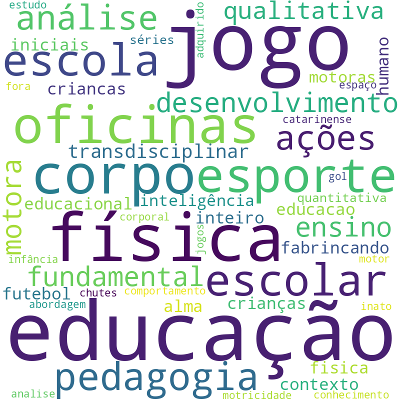 Nuvem de termos dos títulos das publicações