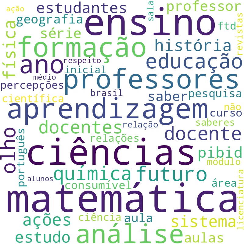 Nuvem de termos dos títulos das publicações