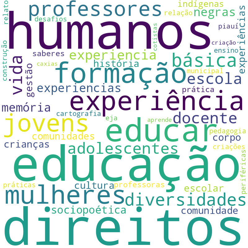 Nuvem de termos dos títulos das publicações