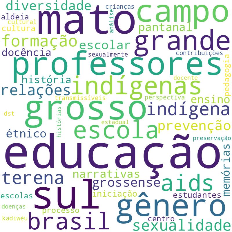 Nuvem de termos dos títulos das publicações