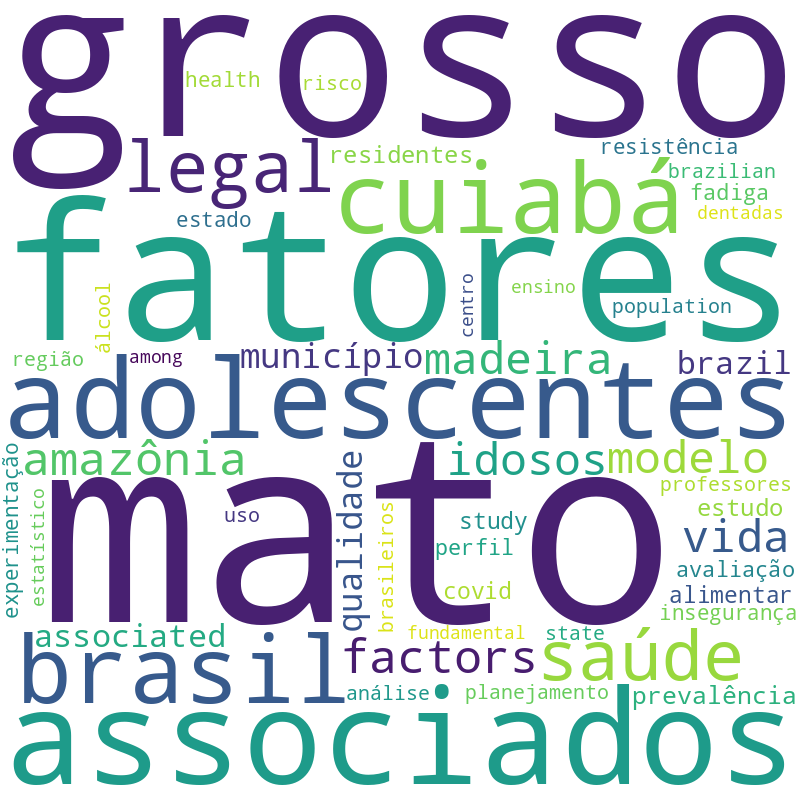 Nuvem de termos dos títulos das publicações