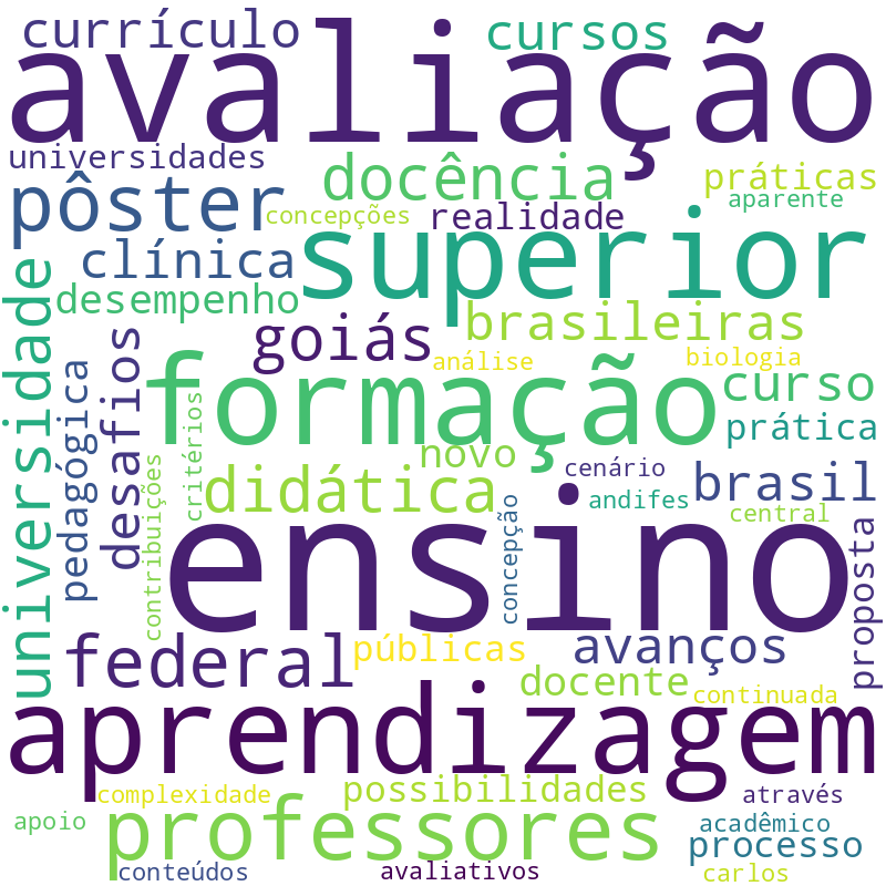 Nuvem de termos dos títulos das publicações