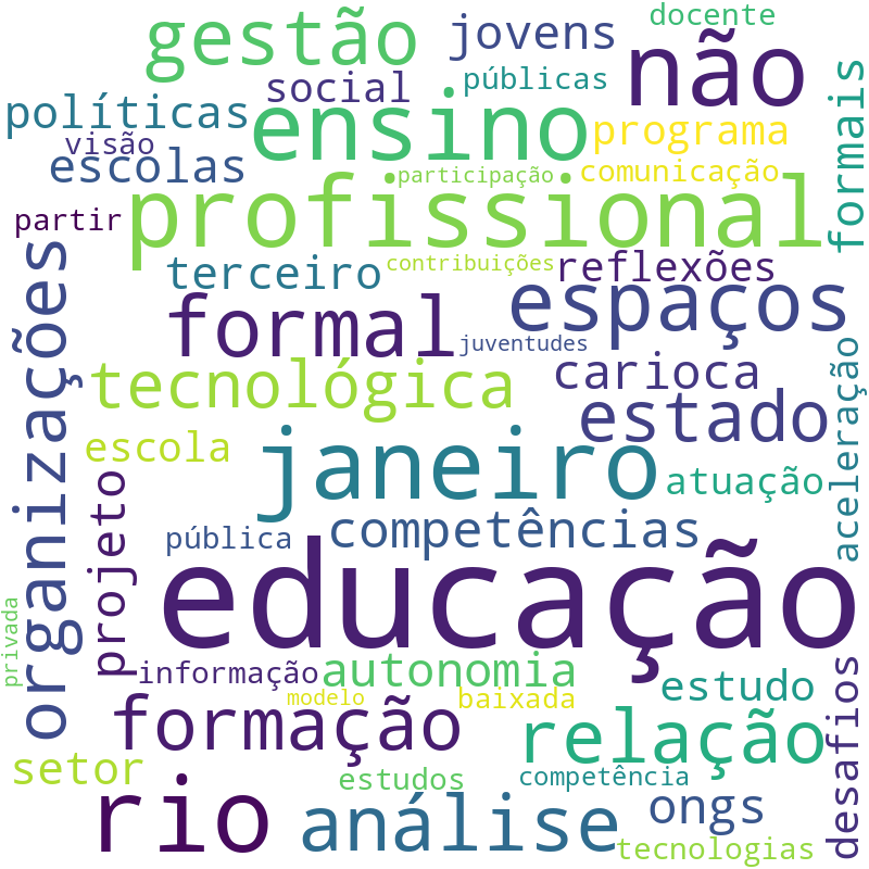 Nuvem de termos dos títulos das publicações