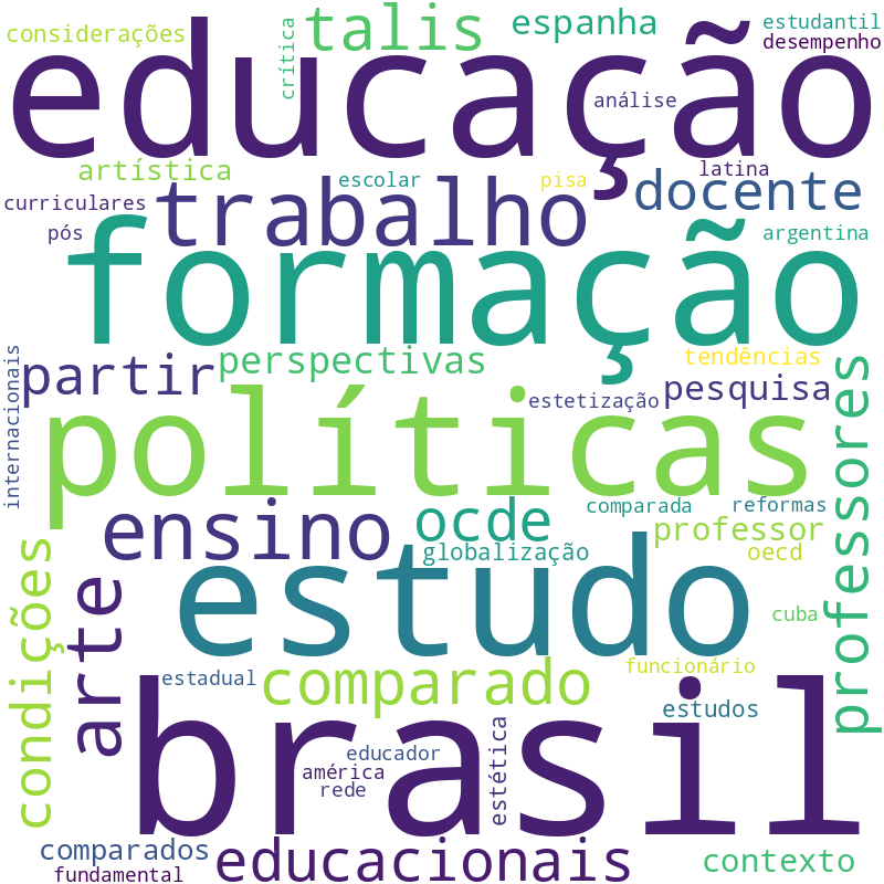 Nuvem de termos dos títulos das publicações