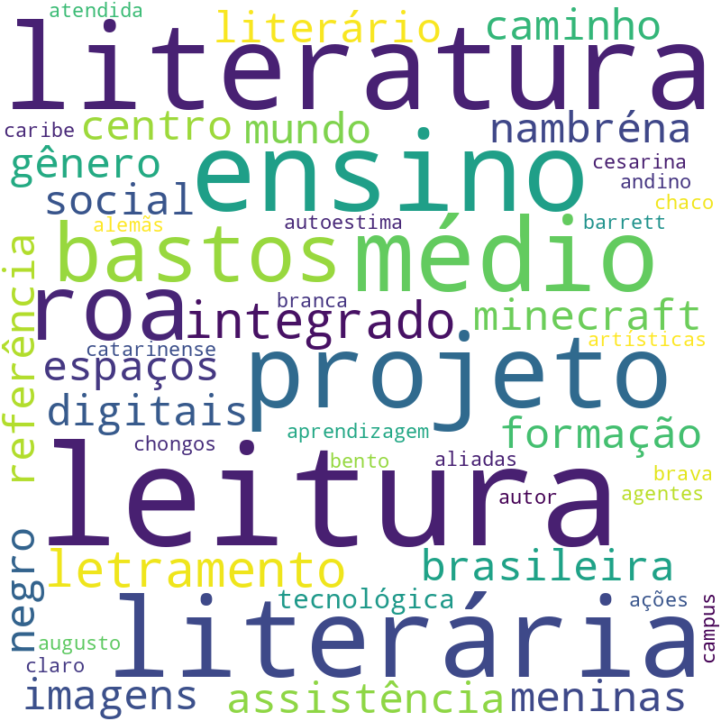 Nuvem de termos dos títulos das publicações