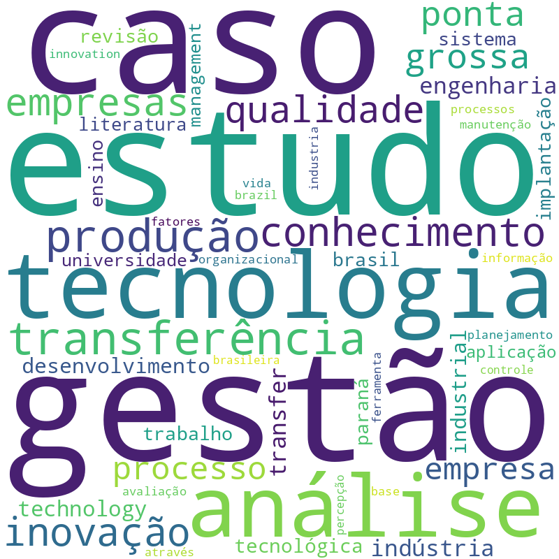 Nuvem de termos dos títulos das publicações
