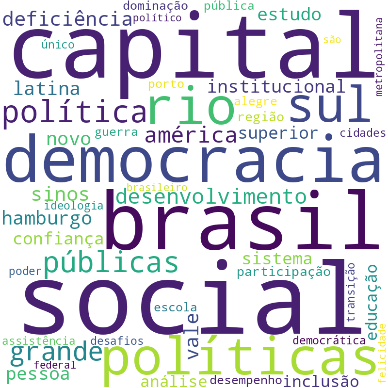 Nuvem de termos dos títulos das publicações