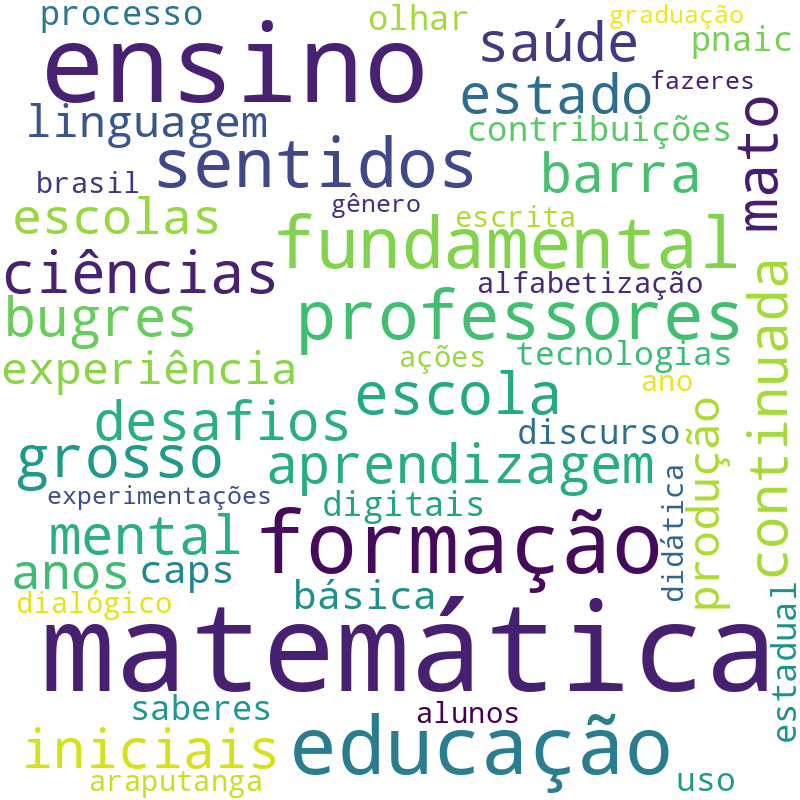 Nuvem de termos dos títulos das publicações