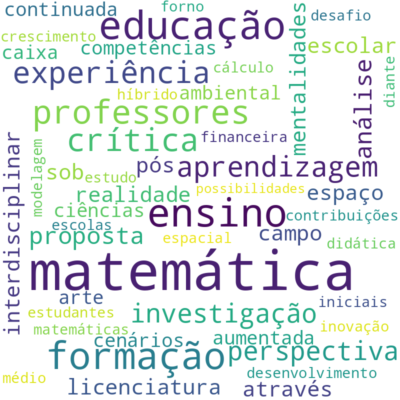 Nuvem de termos dos títulos das publicações