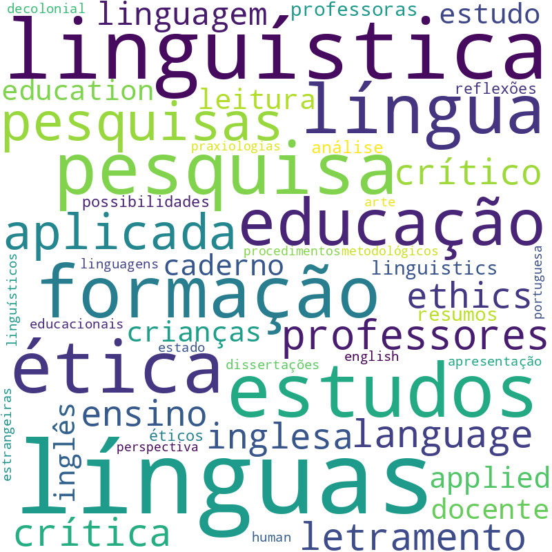 Nuvem de termos dos títulos das publicações