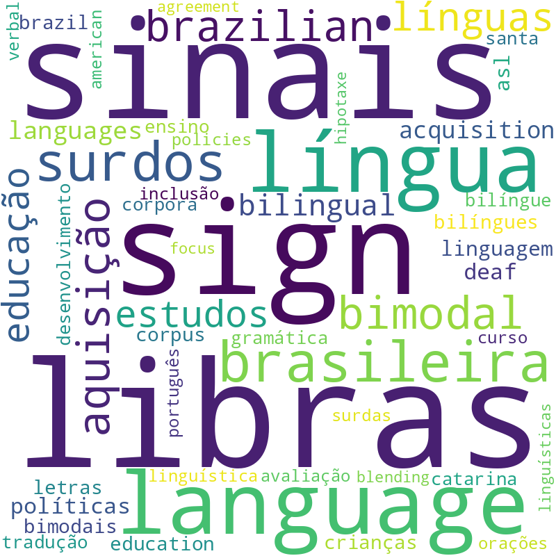 Nuvem de termos dos títulos das publicações