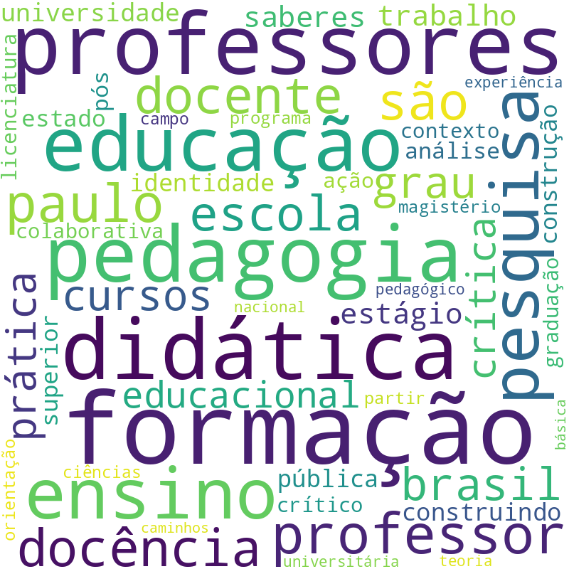 Nuvem de termos dos títulos das publicações
