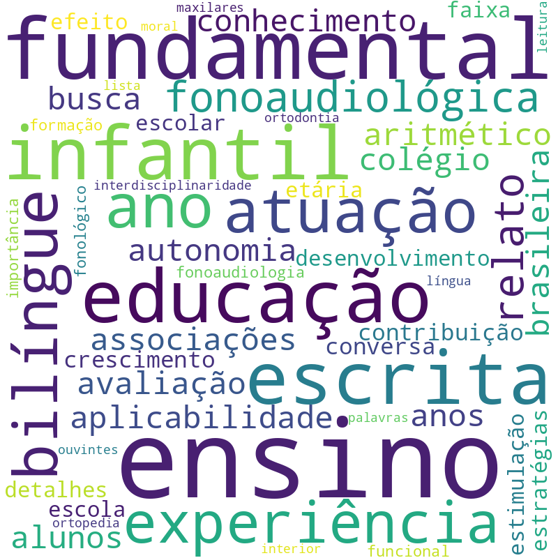 Nuvem de termos dos títulos das publicações