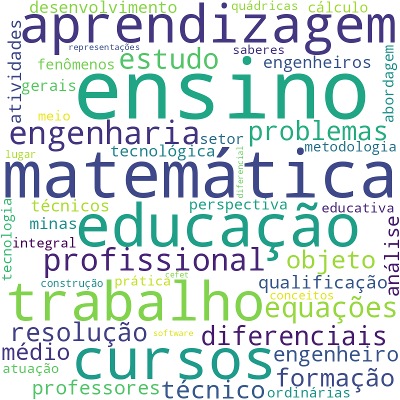 Nuvem de termos dos títulos das publicações