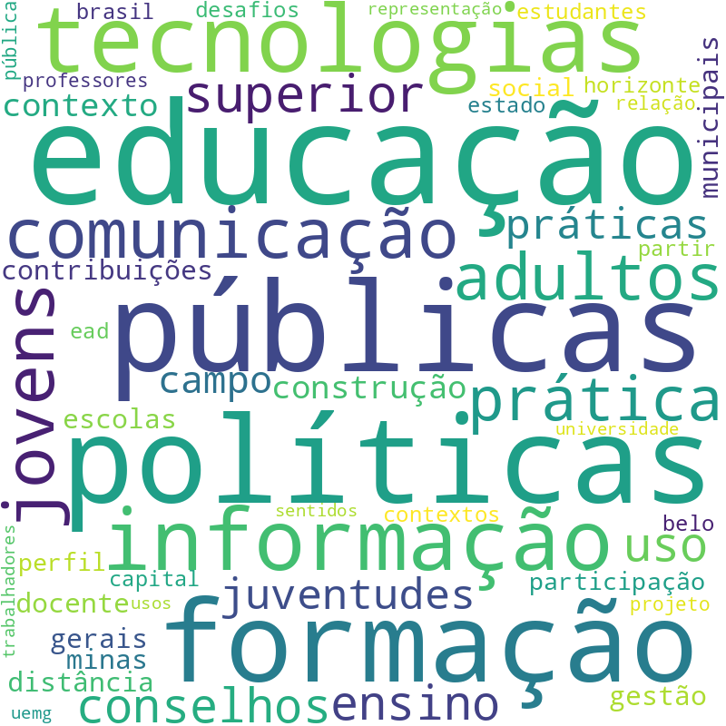 Nuvem de termos dos títulos das publicações