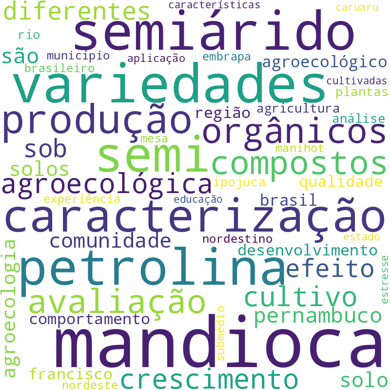 Nuvem de termos dos títulos das publicações