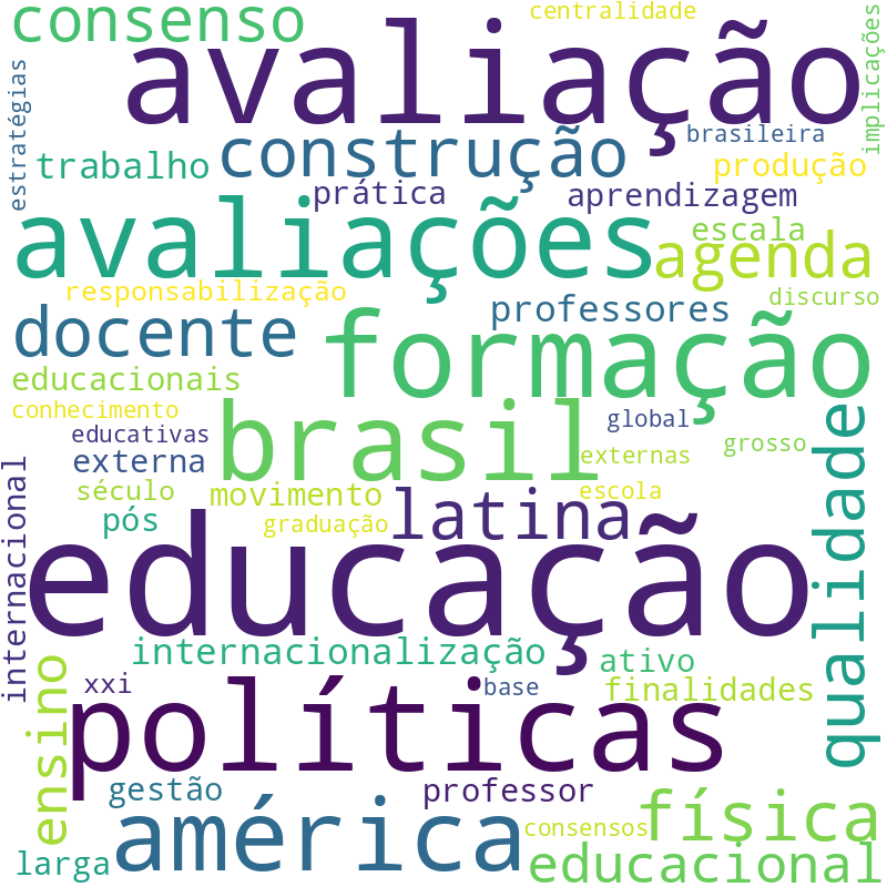 Nuvem de termos dos títulos das publicações