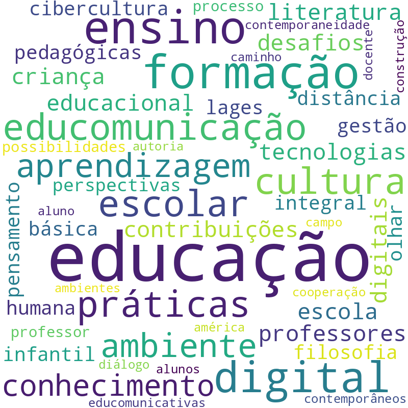 Nuvem de termos dos títulos das publicações