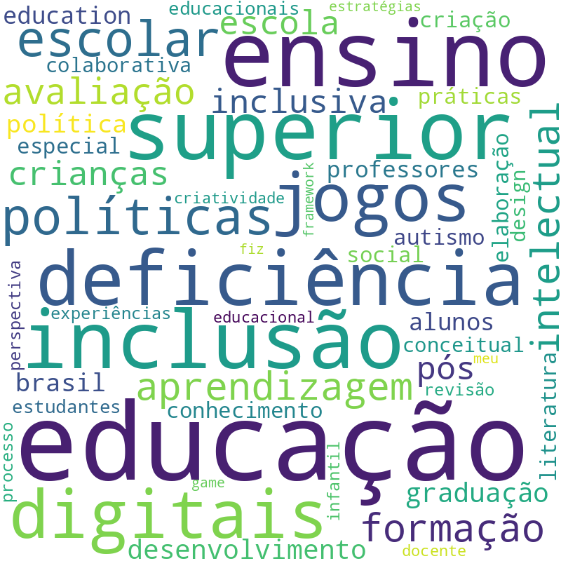 Nuvem de termos dos títulos das publicações