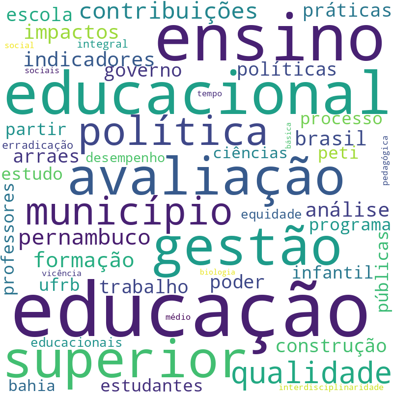 Nuvem de termos dos títulos das publicações