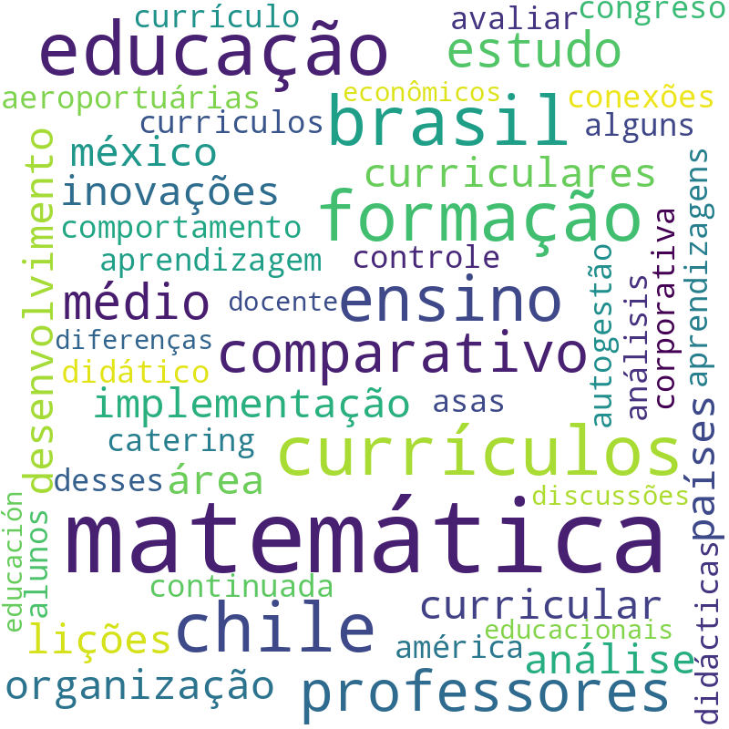 Nuvem de termos dos títulos das publicações