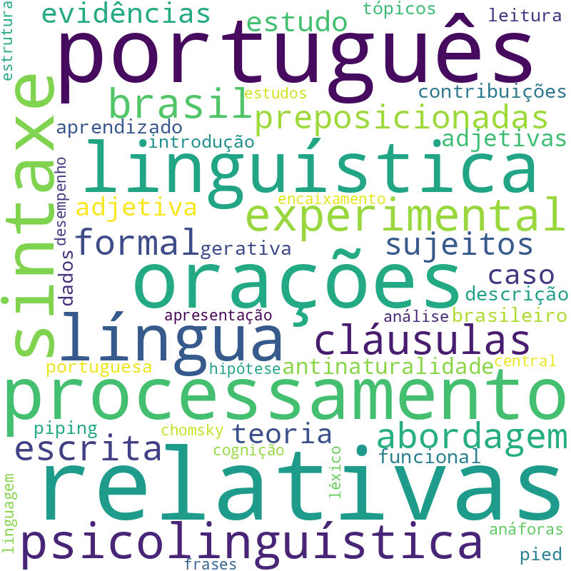 Nuvem de termos dos títulos das publicações