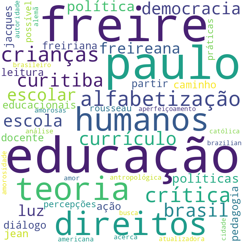 Nuvem de termos dos títulos das publicações