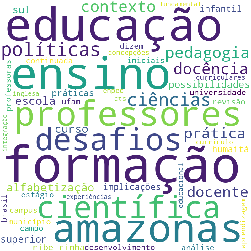 Nuvem de termos dos títulos das publicações