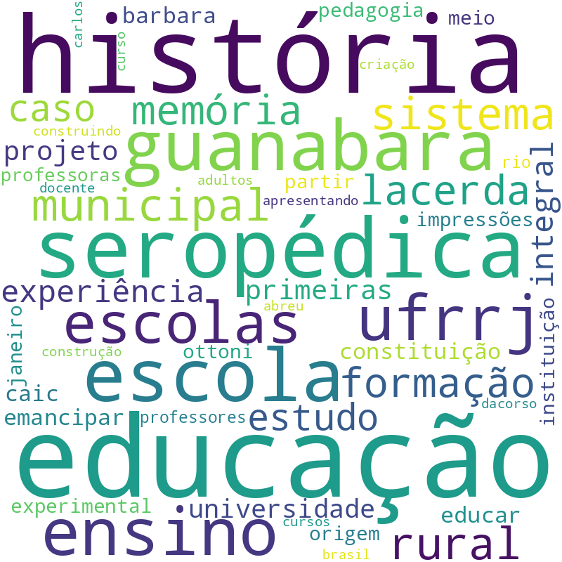 Nuvem de termos dos títulos das publicações