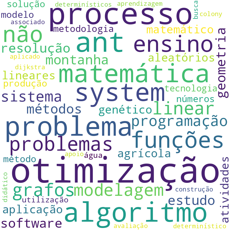 Nuvem de termos dos títulos das publicações