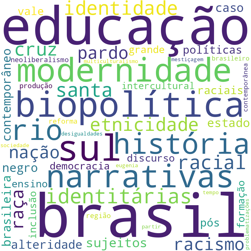 Nuvem de termos dos títulos das publicações