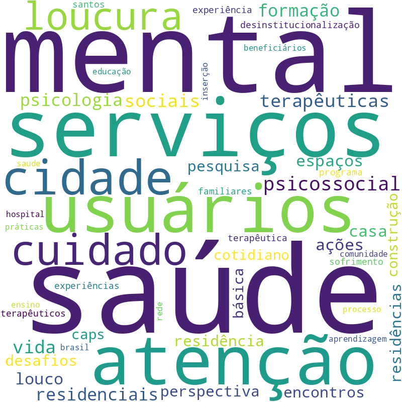 Nuvem de termos dos títulos das publicações